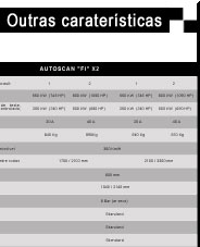Banco de potência dinamométrico 2WD caraterísticas técnicas 2